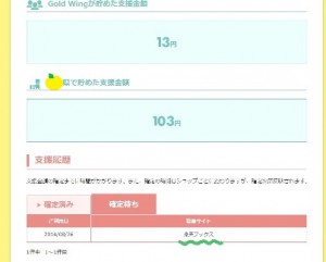 ウェブベルマーク　支援金額